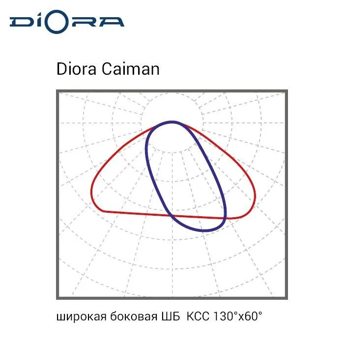 Светильник уличный Diora Caiman 100/14500 ШБ 5K IP67 консоль - Фото 7