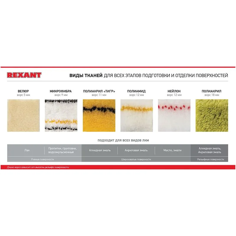 Валик «Натуральный мех» бесшовный, ворс 12 мм, ширина ролика 240 мм, Ø 42 мм, бюгель 6 мм REXANT - Фото 5