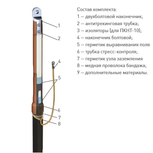 Муфта 1 ПКВТ-10  (35-50) с наконечниками (компл. 3 фазы L-300) ЗЭТАРУС