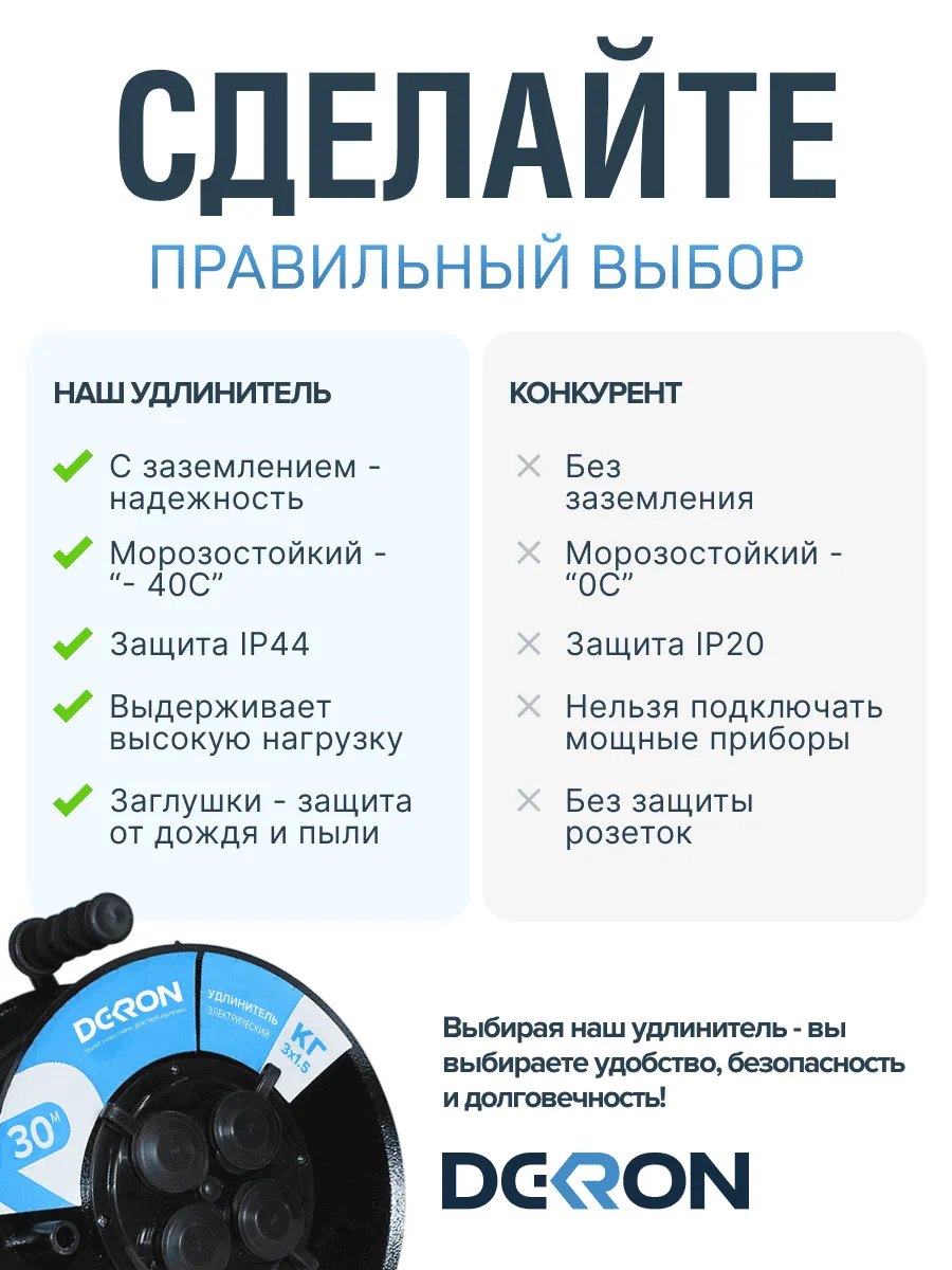 Удлинитель УКМ-44 силовой на катушке 4 гн. КГ-ХЛ 3х1,5 30м IP44 (катушка металл) 16А 3500Вт - Фото 8