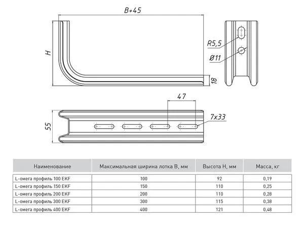 L-Омега профиль 100 (1,5 мм) INOX EKF - Фото 2