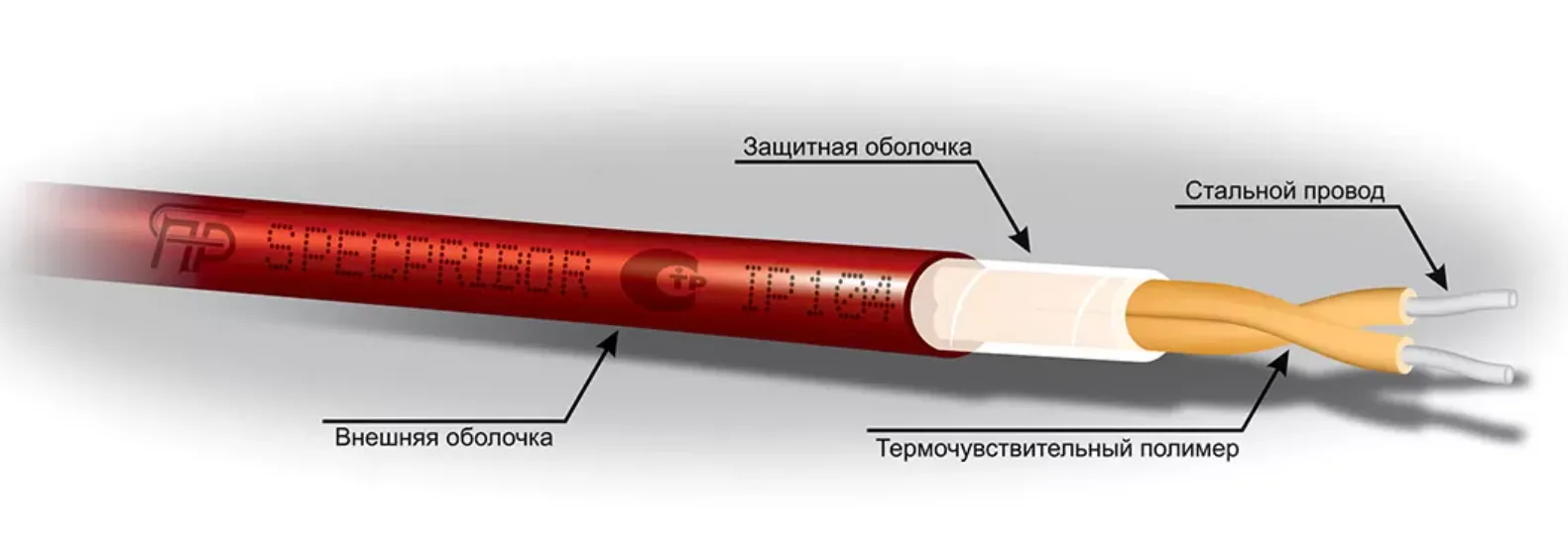 ИП-104 "Гранат" термoкабель GTSW 68 ИП-104