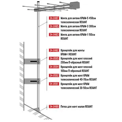Мачта для антенн КРЫМ-1, 150см REXANT - Фото 3