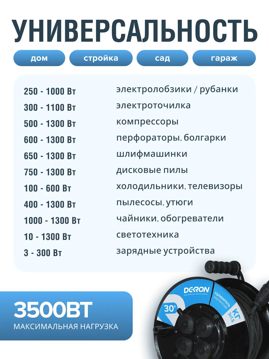 Удлинитель УКМ-44 силовой на катушке 4 гн. КГ-ХЛ 3х1,5 30м IP44 (катушка металл) 16А 3500Вт - Фото 7
