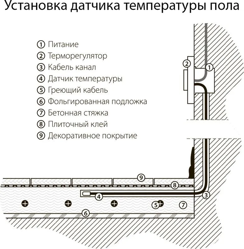 Терморегулятор электромеханический для теплого пола (белый) Werkel - Фото 8