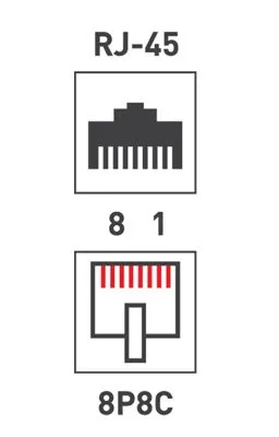 Кросс соединительный, CAT 5e REXANT - Фото 3