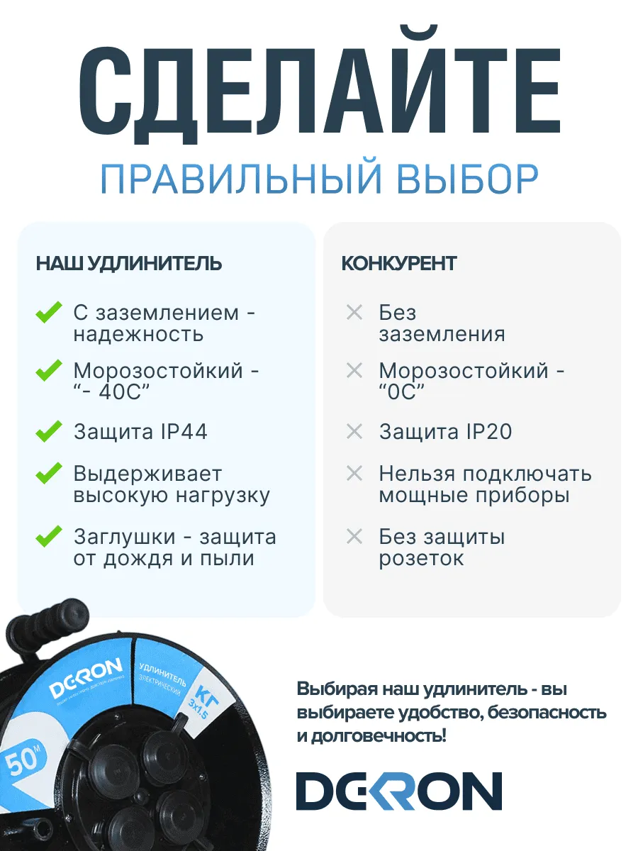 Удлинитель УКМ-44 силовой на катушке 4 гн. КГ-ХЛ 3х1,5 50м IP44 (катушка металл) 16А 3500Вт - Фото 8