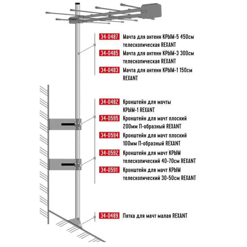 Кронштейн для мачты КРЫМ-1 REXANT - Фото 3
