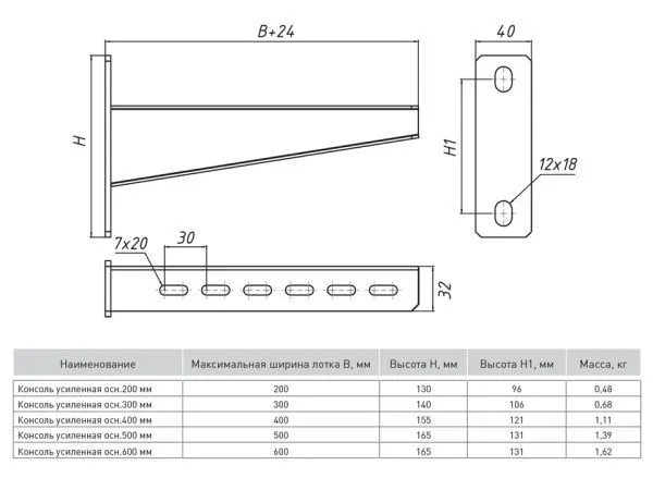Консоль усиленная осн.300 мм (2,5 мм) INOX EKF