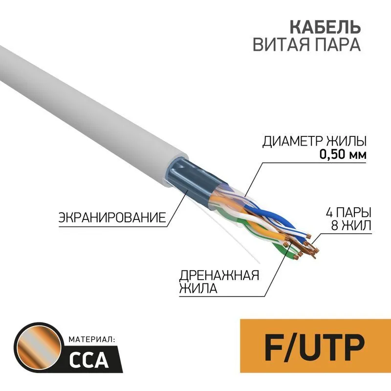 Кабель витая пара омедненный, F/UTP, CCA, CAT 5e, PVC, 4PR, 24AWG, INDOOR, SOLID, серый, 50м PROconnect 01-0142-3-50