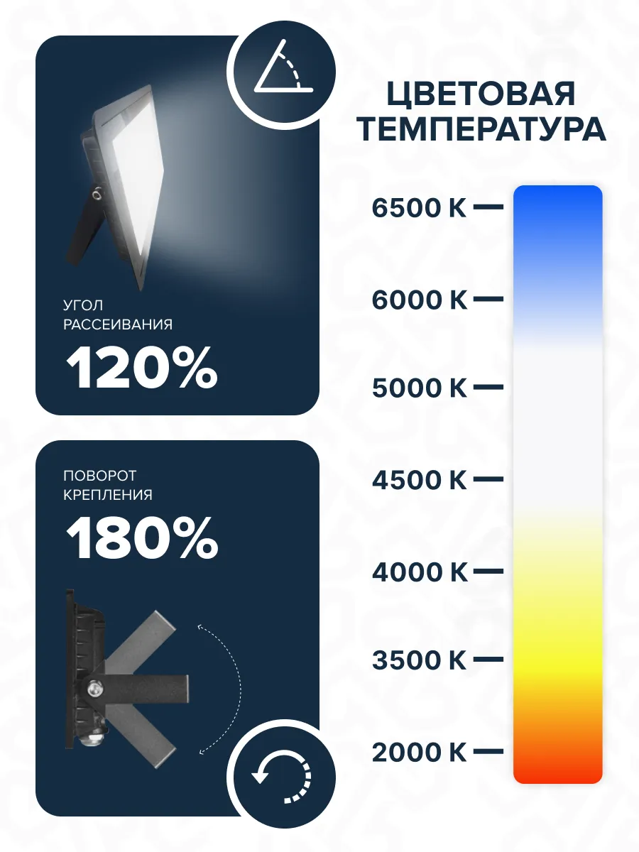 Прожектор светодиодный 70Вт, 5600лм, 6500K, черный, IP65  - Фото 10