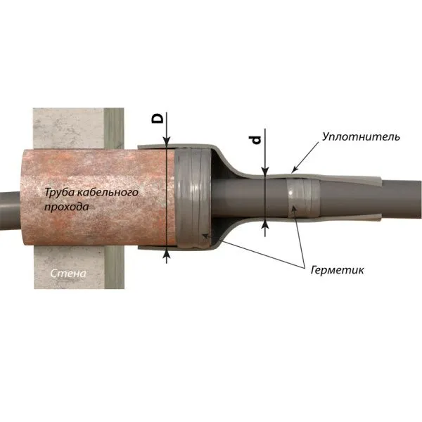 Уплотнитель кабельных проходов УКПт-75/20 ЗЭТАРУС - Фото 2