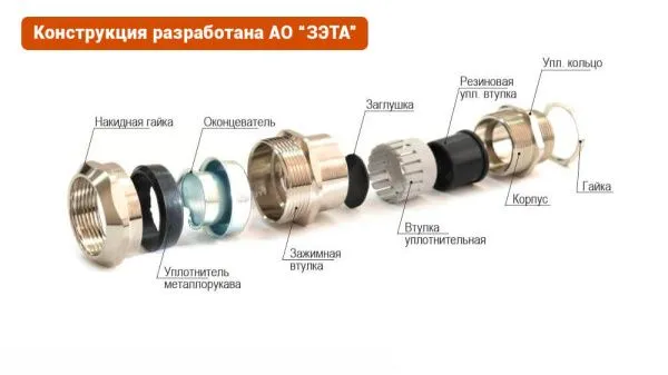 Кабельный ввод ВК-М32-18-МР25 IP66/IP67/IP68 ГОФРОМАТИК (ЗЭТАРУС) - Фото 4