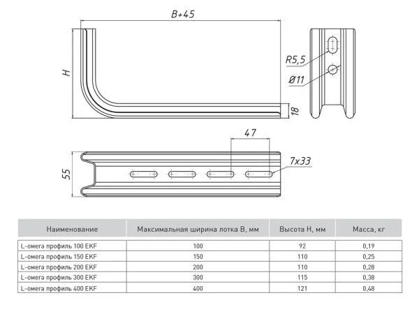 L-Омега профиль 200 (1,5 мм) INOX EKF