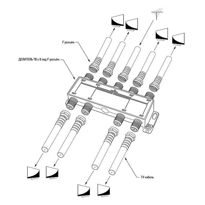 Делитель ТВх8 под F-разъем, 5-1000МГц PROconnect - Фото 5