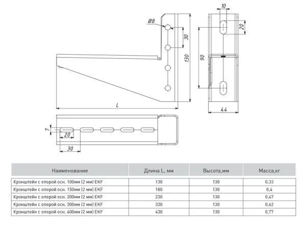 Кронштейн с опорой осн. 100 мм (2 мм) EKF