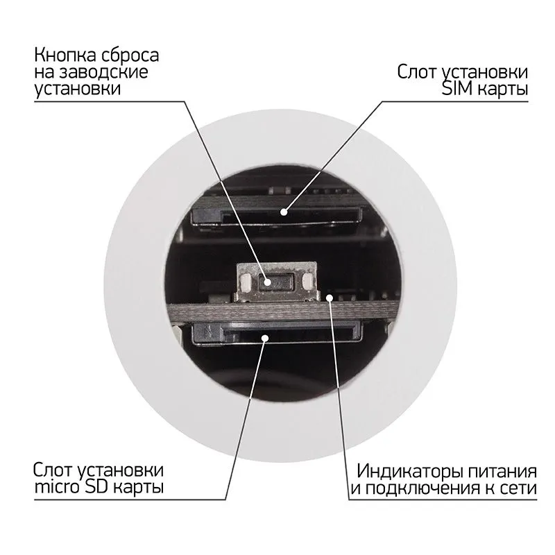 Беспроводная уличная 4G (LTE) Smart камера - Фото 4