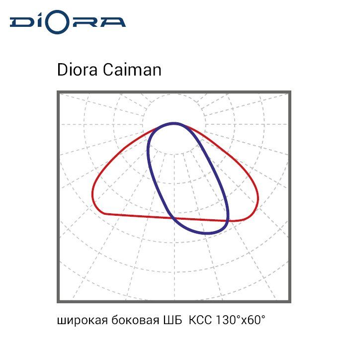 Светильник уличный Diora Caiman 50/7000 ШБ 5K IP67 консоль - Фото 7