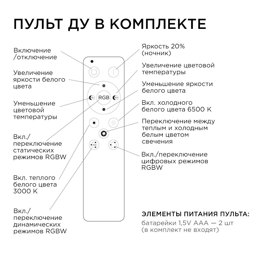 Модуль светодиодный со встроенным драйвером 80Вт, 230В/50Гц, 6800лм, DIM,  3000К-6500К, RGB, IP20, Ø - Фото 10