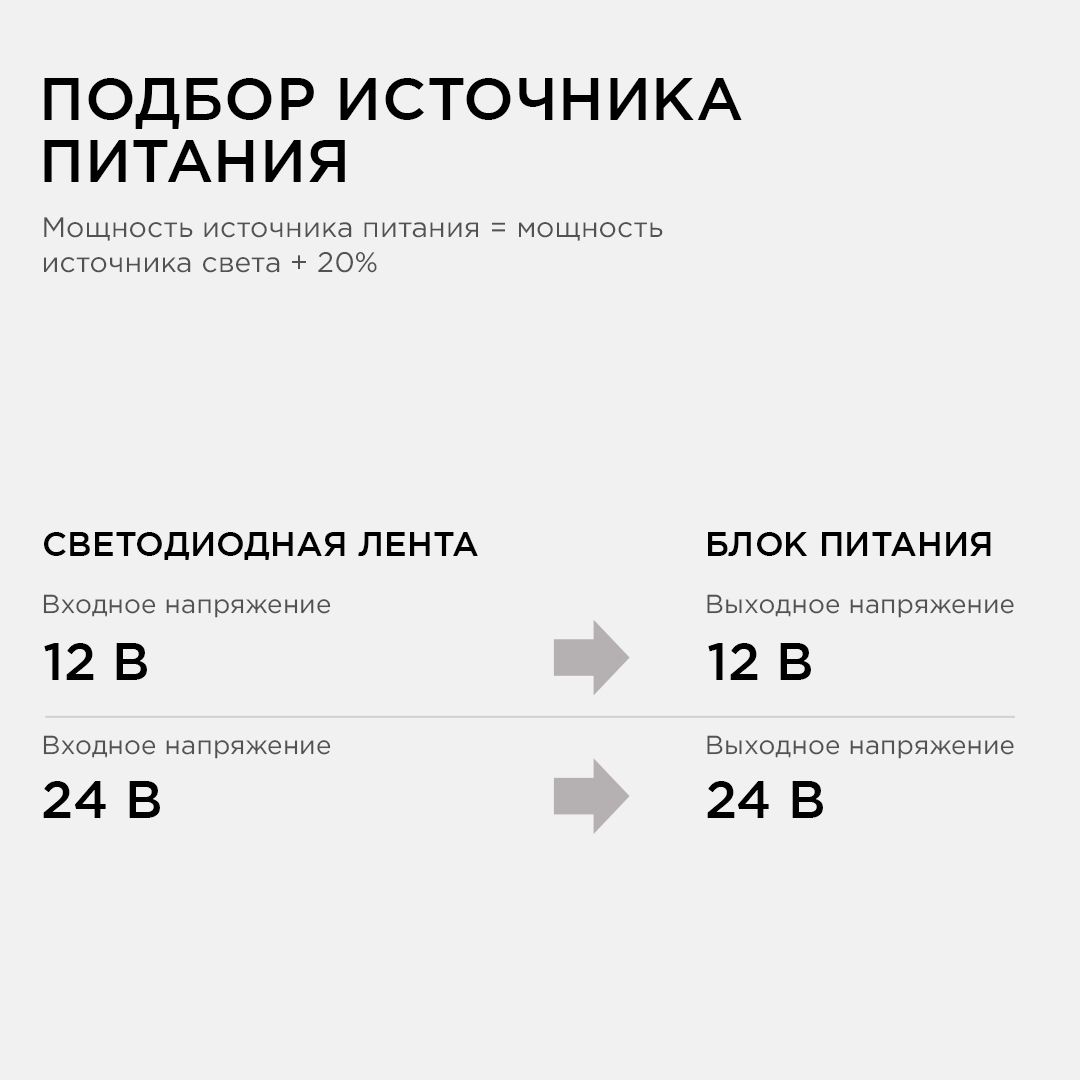 Блок питания 12В, 150 Вт, IP20, 12,5 А - Фото 7