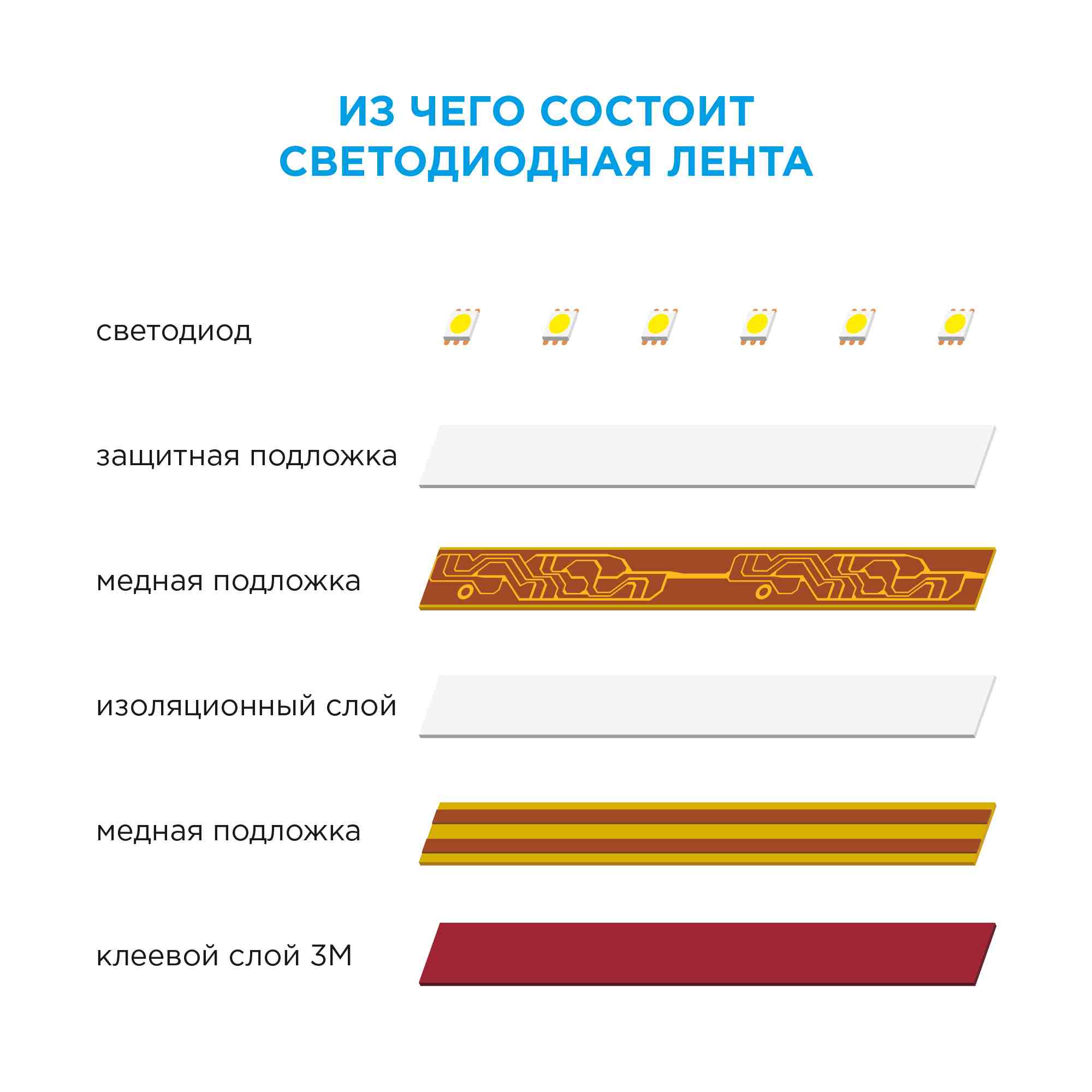 Лента светодиодная СТ smd2835 120д/м 12В 4000К IP20 5м Apeyron - Фото 14