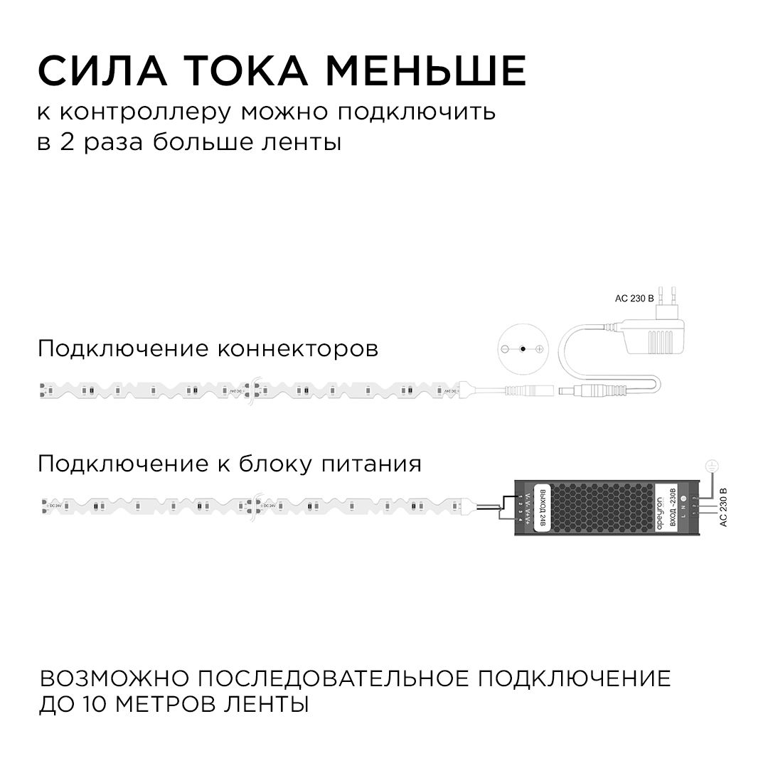 Светодиодная лента 24В, 8Вт/м, smd2835, 60д/м, IP20, 700Лм/м, подложка S-типа 6мм, 5м, х/б, 6500К. A - Фото 8