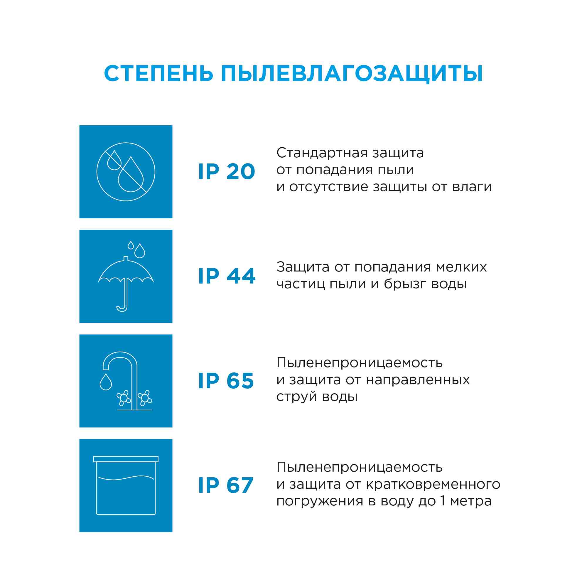 Лента светодиодная СТ smd3528 60д/м 12В 3000К IP20 5м Apeyron - Фото 12