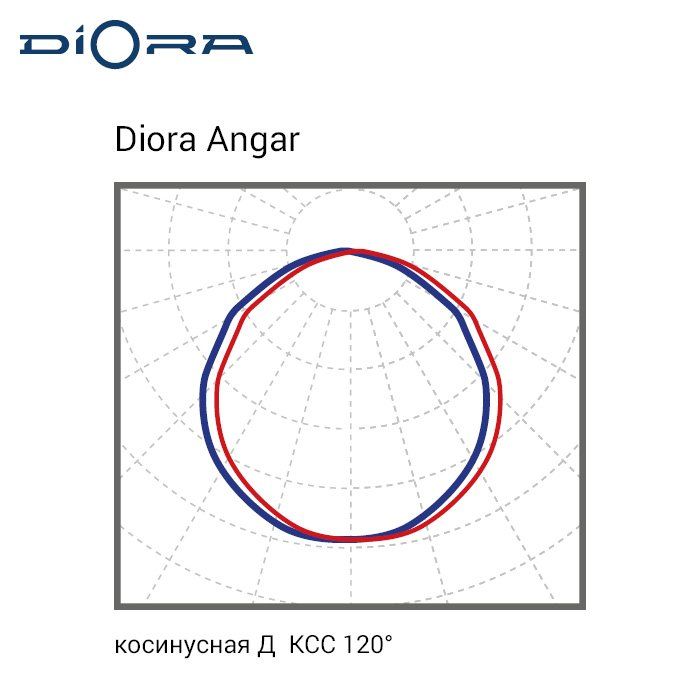 Светильник промышленный Diora Angar TR80 30/4500 Д IP67 прозрачный 4K - Фото 2