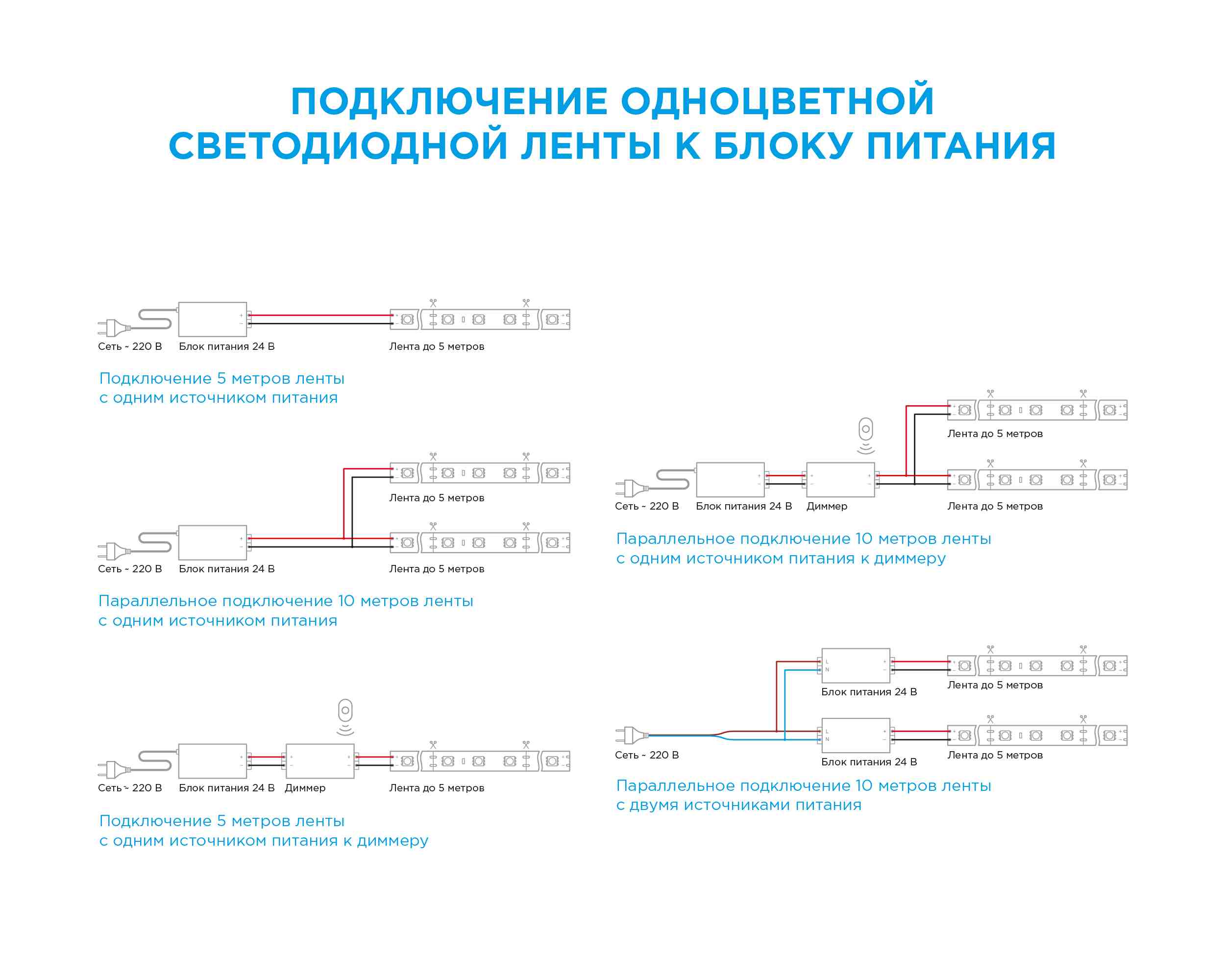 Лента светодиодная ПРО smd2835 26Вт/м 240д/м 24В 3000К IP20 5м Apeyron - Фото 15