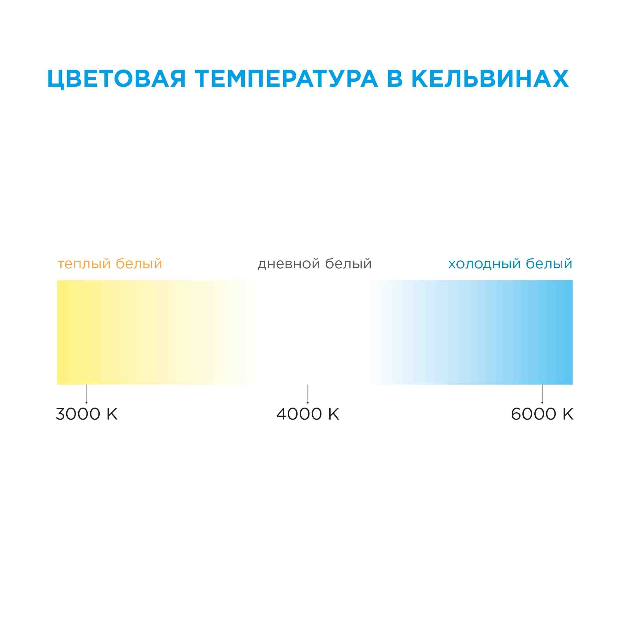 Лента светодиодная ПРО smd2835 240д/м 24В 3000К IP20 5м Apeyron - Фото 17