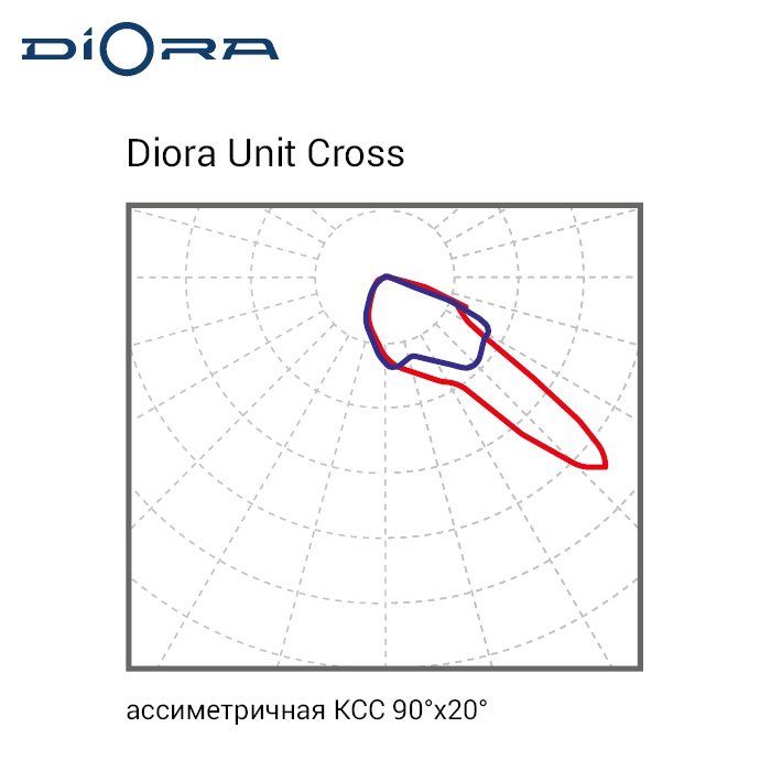Светильник уличный Diora Unit Cross 55/6500 5K IP67 консоль - Фото 5