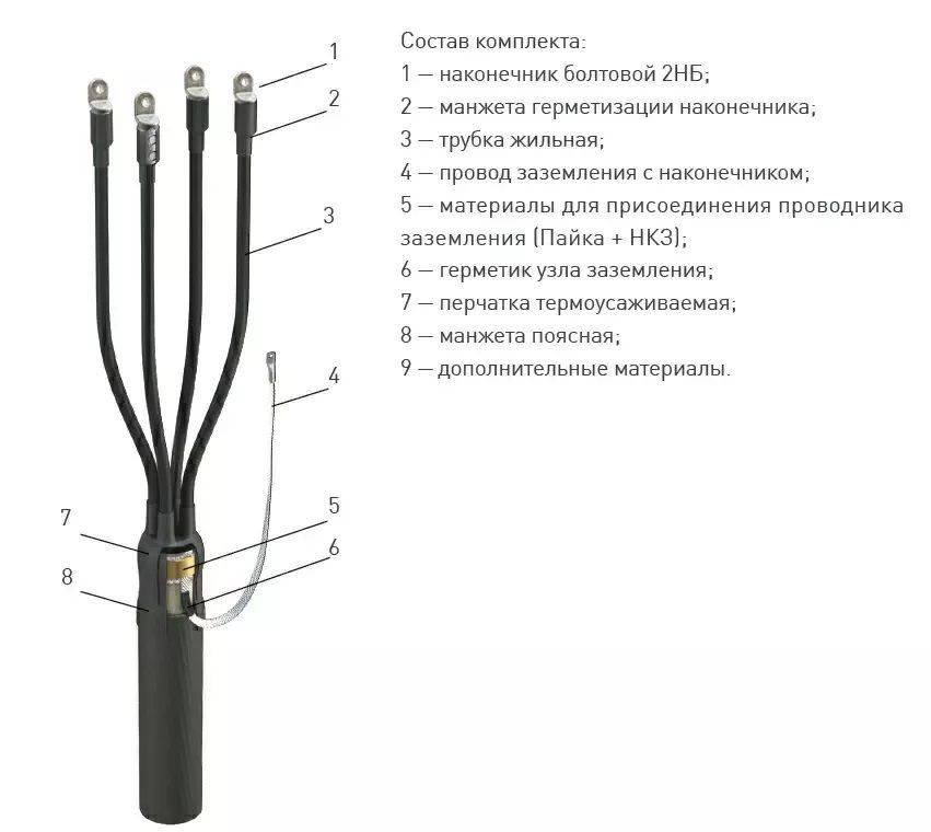 Муфта кабельная 4ПБКНттп(70-120)-1  Комплект с болтовыми наконечниками 