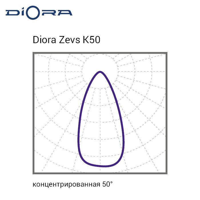 Светильник промышленный Diora Zevs 150/21000 К50 4K IP66 лира - Фото 9