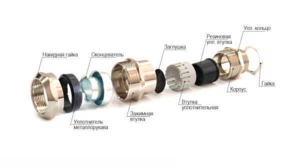 Кабельный ввод ВК-М12-8-МР12 IP66/IP67/IP68 ГОФРОМАТИК (ЗЭТАРУС) - Фото 2