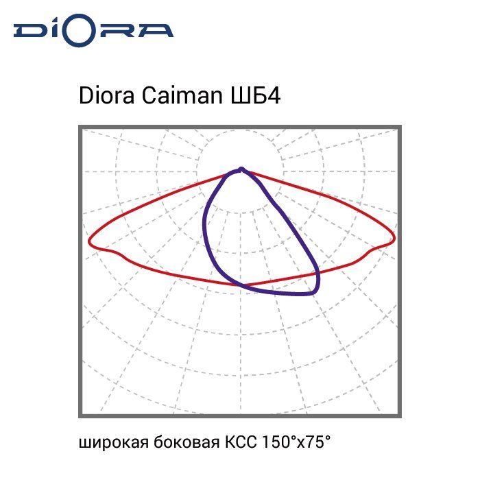 Светильник уличный Diora Caiman 30/5000 ШБ4 5K IP67 консоль - Фото 9