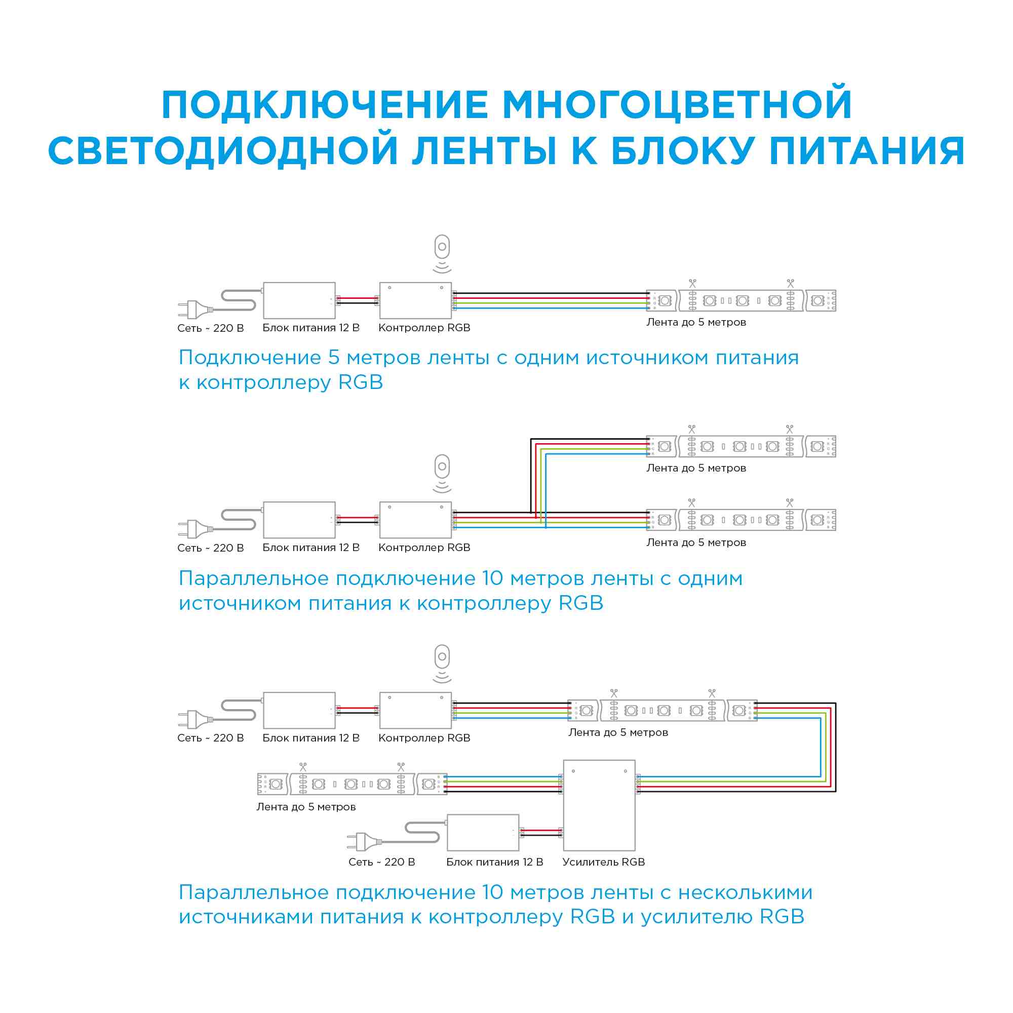 Лента светодиодная СТ smd5050 30д/м 12В IP20 5м RGB Apeyron - Фото 15