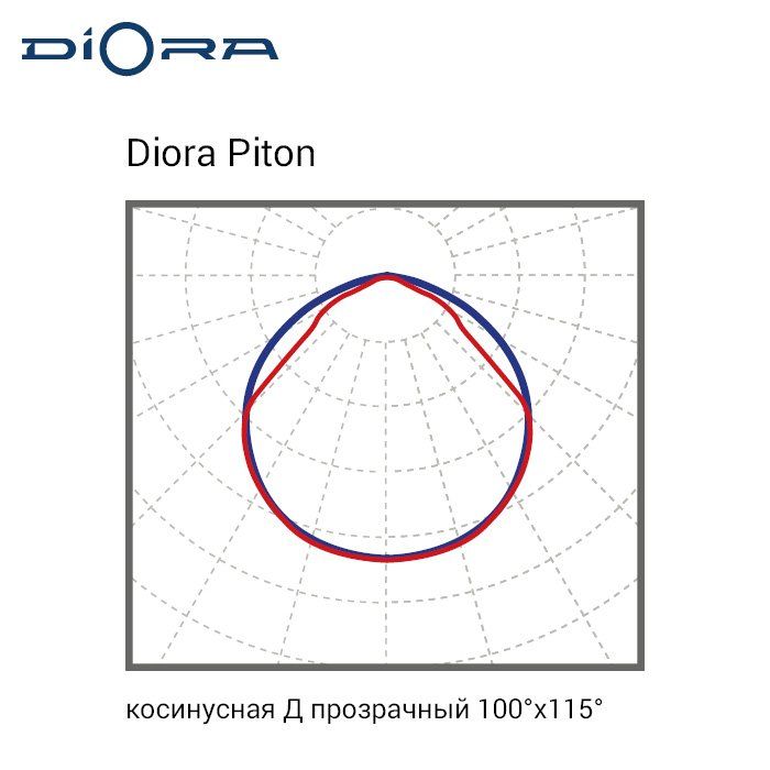 Светильник промышленный Diora Piton 117/15000 Д прозрачный 4K IP65 - Фото 2