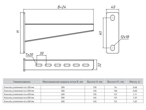 Консоль усиленная осн.400 мм (2,5 мм) INOX EKF