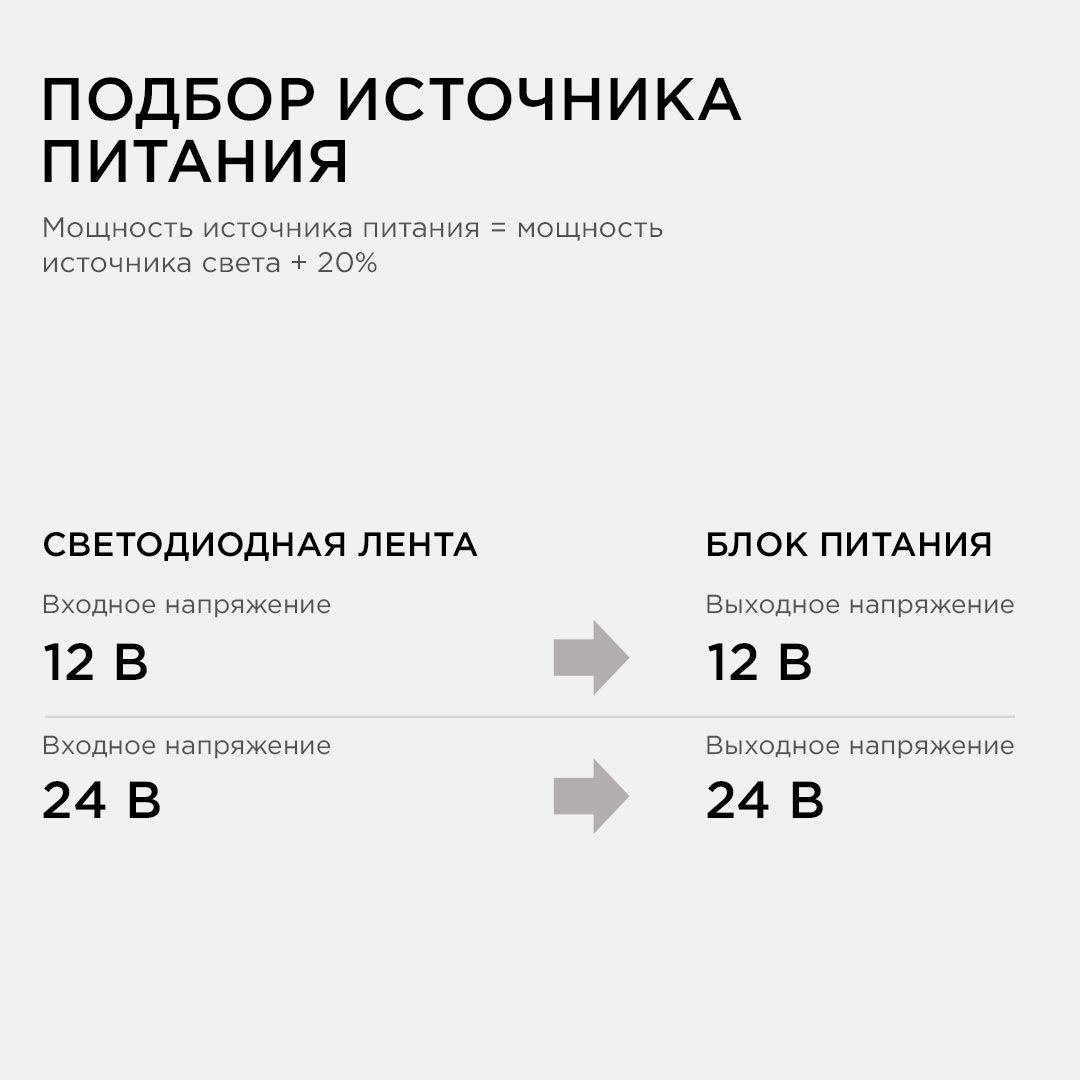 Блок питания 24 В, 100 Вт, IP20, 4,16А - Фото 7