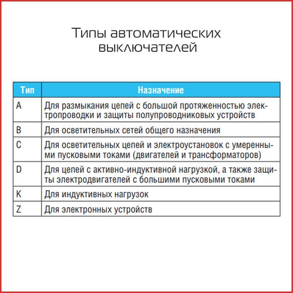 Типы ВА.jpg
