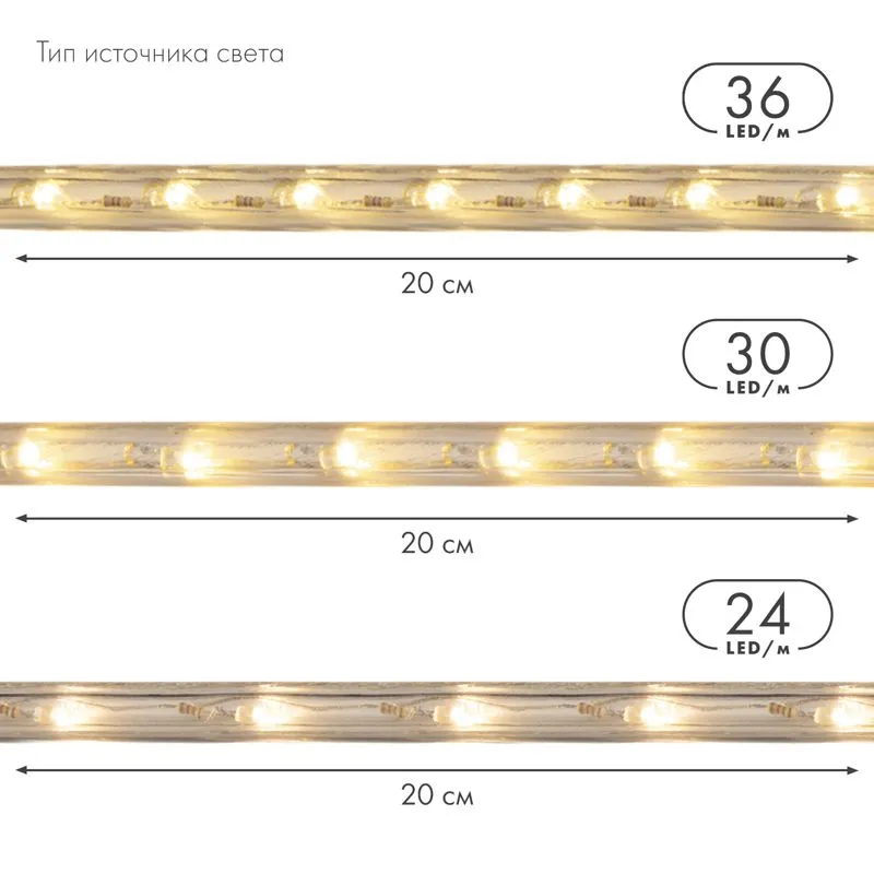 Дюралайт LED, свечение с динамикой (3W) - желтый, 24 LED/м, бухта 100м - Фото 4