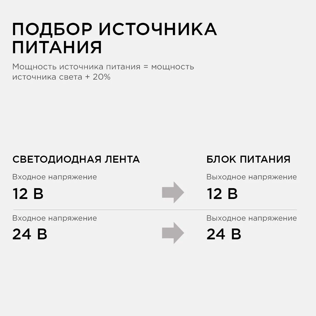 Блок питания 12В, 40 Вт, IP20, 3,2 А - Фото 7